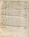 Acta Eruditorum - I alfabeti etruschi, 1739 – BEIC 13462574.jpg