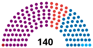 Albanie Assemblea 2017.svg