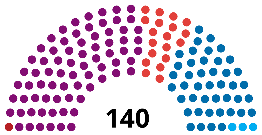 File:Albanie Assemblée 2017.svg