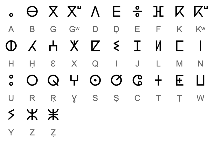 File:Alphabet Berbère.png