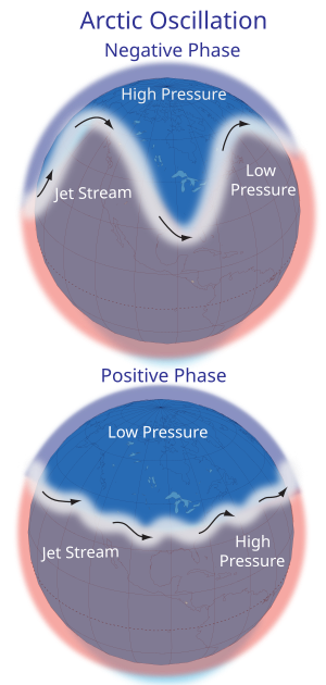 Den Arktiske Oscillasjonen