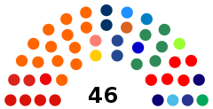 Assembleia Legislativa do Estado do CE - atual.svg