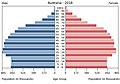 Vignette pour la version du 21 avril 2020 à 06:17