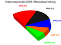 Ergebnis der NRW 2008