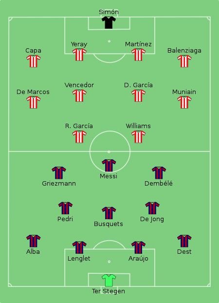 ไฟล์:Barcelona_vs_Athletic_Bilbao_2021-01-17.svg