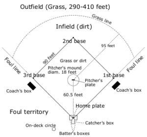 eat Weave matchmaker Baseball – Wikipédia