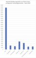 Vorschaubild der Version vom 12:27, 14. Dez. 2023