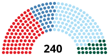 Bulgaria National Assembly2011.svg