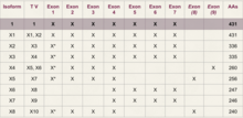 C9orf50 Isoform table. Author Hannah Berhow C9orf50 Isoform Table.png