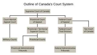 Court system of Canada an article about the court system of Canada