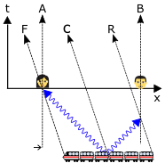 File:Causality and Superluminal information flow.svg