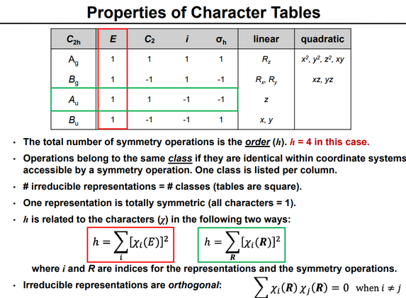 Character table properties Character table properties.png