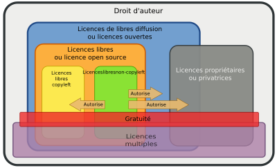 Retrouver une clé de licence d'un jeu ou d'un logiciel