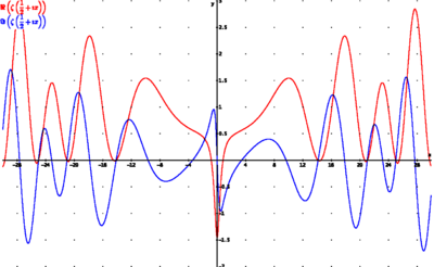 Hipótesis de Riemann