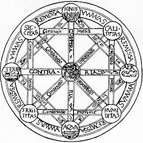 Razonamiento diagramático - Wikipedia, la enciclopedia libre