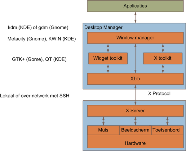 Desktopmanager