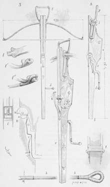 A thorough diagram of a crossbow. Notice the upwardly-curved bow, which was the change that most affected the bullet-shooting crossbow. Dictionnaire raisonne du mobilier francais de l'epoque carlovingienne a la Renaissance, tome 5 - 037.png