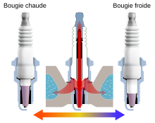 Bougie d'allumage — Wikipédia