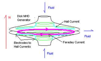 Magnetohydrodynamic generator - Wikipedia