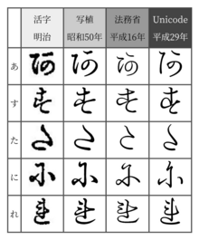 Comparison of the glyphs of Hentaigana. From the left is Meiji period, 1975, 2004, 2017.