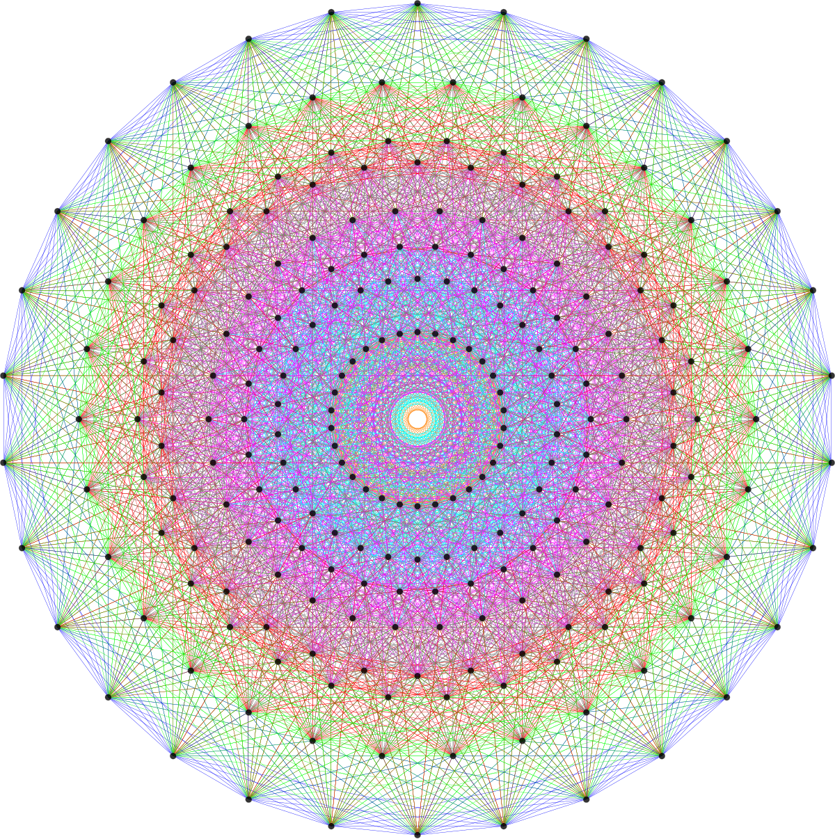 Lie Algebra Wikipedia