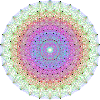 <span class="mw-page-title-main">Glossary of Lie groups and Lie algebras</span>