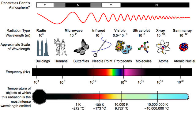 wavelength chart