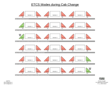 Modes during a cab change under ETCS Level 2 ETCS Modes during Cab Change.svg