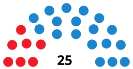 ElEjidoCouncilDiagram2003.svg