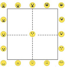 The EmojiGrid: an emoji-labelled Valence (horizontal axis) x Arousal (vertical axis) self-report tool. EmojiGrid.jpg