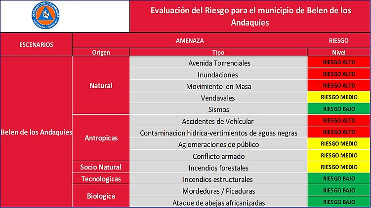 Escenarios de Riesgos Belén de los Andaquies 2024.