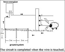Électrificateur E/220 pour clôtures électriques de pâturage