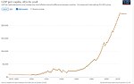 Thumbnail for File:GDP per capita development in Malaysia.jpg