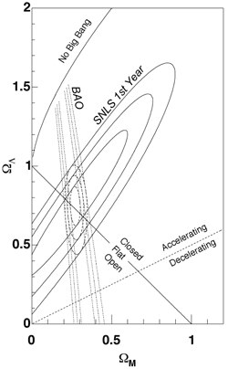 File:Gemini's Nod-&-Shuffle Provides Critical Deep Spectroscopic Data for Supernova Legacy Survey (geminiann05015c).tiff