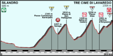 Giro 2013 profil 20.png