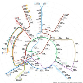 Concentric MTR diagram