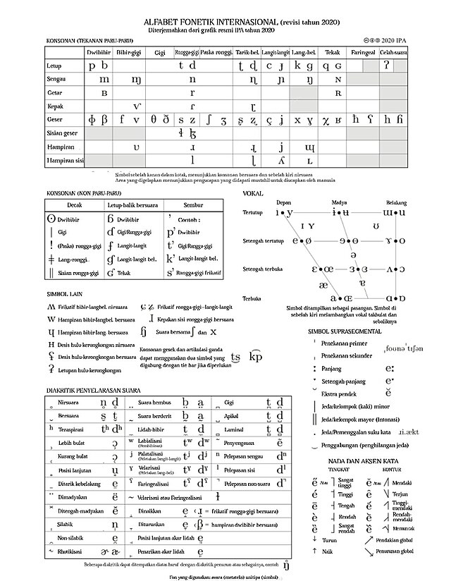 dari alphabet chart