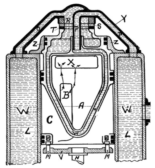 Italarotary valve cooling (1919).