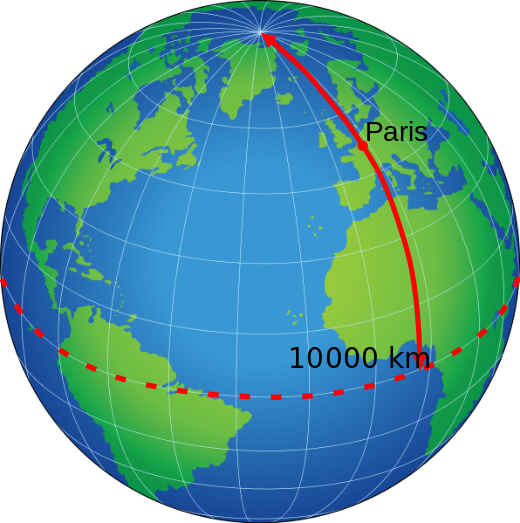 De definitie van de meter: een tien miljoenste van een halve meridiaan van Parijs