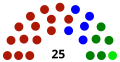 Durango Por coalición 2018-2021   14   Morena-PT   5   PAN-PRD-PD   5   PRI   1   PVEM