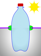 Cross-section schematic of a Liter of Light solar bottle:
* Blue: bottle with water and bleach
* Green: glue or sealant Liter of Light cross section.svg
