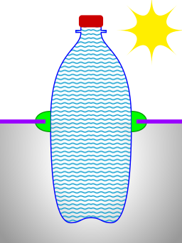Liter of Light cross section