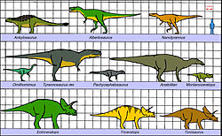 Dinosaurukset: Nimeäminen ja rajaus, Kehittyminen ja kukoistus, Sukupuutto