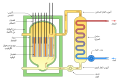 Magnox reactor schematic-ar.svg