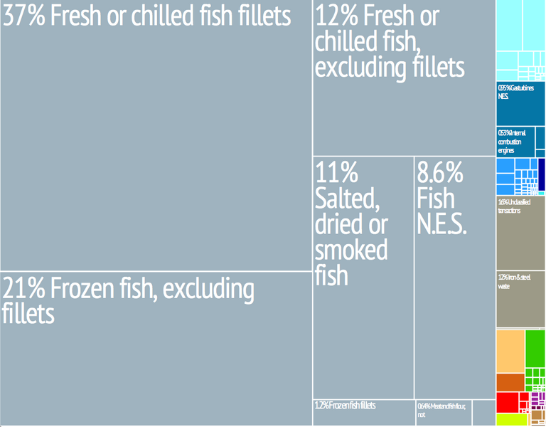 File:Maldives treemap.png