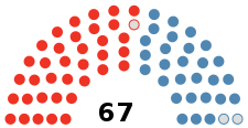 Malta Parliament 2020.svg