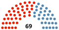 Vignette pour la version du 19 mars 2022 à 17:48