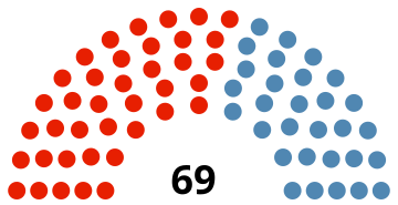 2013 Maltese General Election