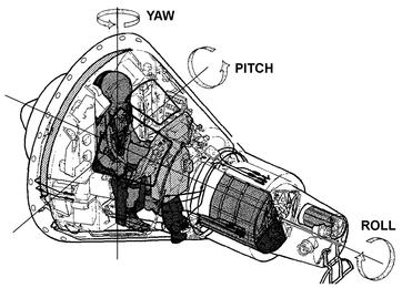 宇宙船のヨ－、ピッチ、ロールの3つの回転軸