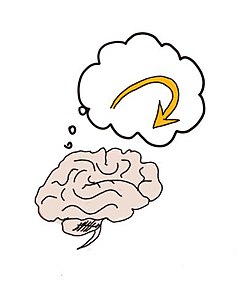 Bilden visar en hjärna och en tankebubbla innehållandes en böjd pil som pekar tillbaka till hjärnan, alltså tankar om tankar.